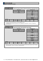 Предварительный просмотр 396 страницы Panasonic MINAS A5 Series Operating Instructions Manual