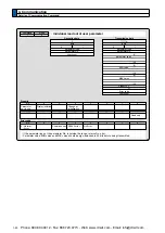 Предварительный просмотр 400 страницы Panasonic MINAS A5 Series Operating Instructions Manual