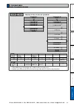 Предварительный просмотр 401 страницы Panasonic MINAS A5 Series Operating Instructions Manual