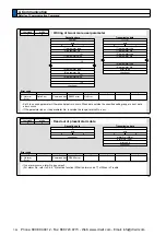 Предварительный просмотр 402 страницы Panasonic MINAS A5 Series Operating Instructions Manual