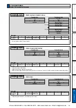 Предварительный просмотр 403 страницы Panasonic MINAS A5 Series Operating Instructions Manual