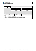 Предварительный просмотр 404 страницы Panasonic MINAS A5 Series Operating Instructions Manual