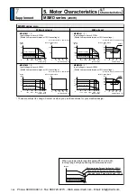 Предварительный просмотр 406 страницы Panasonic MINAS A5 Series Operating Instructions Manual