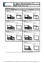 Предварительный просмотр 410 страницы Panasonic MINAS A5 Series Operating Instructions Manual