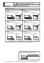 Предварительный просмотр 412 страницы Panasonic MINAS A5 Series Operating Instructions Manual