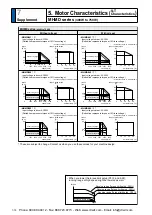 Предварительный просмотр 420 страницы Panasonic MINAS A5 Series Operating Instructions Manual