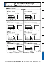 Предварительный просмотр 421 страницы Panasonic MINAS A5 Series Operating Instructions Manual