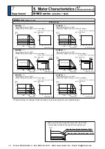 Предварительный просмотр 422 страницы Panasonic MINAS A5 Series Operating Instructions Manual