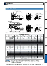 Предварительный просмотр 431 страницы Panasonic MINAS A5 Series Operating Instructions Manual