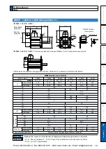 Предварительный просмотр 433 страницы Panasonic MINAS A5 Series Operating Instructions Manual