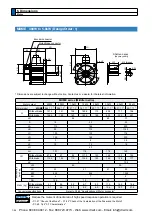 Предварительный просмотр 434 страницы Panasonic MINAS A5 Series Operating Instructions Manual