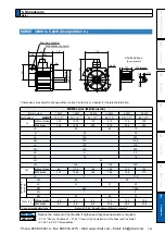 Предварительный просмотр 435 страницы Panasonic MINAS A5 Series Operating Instructions Manual