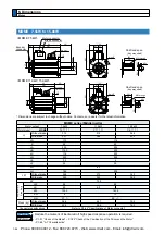 Предварительный просмотр 436 страницы Panasonic MINAS A5 Series Operating Instructions Manual