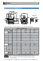 Предварительный просмотр 438 страницы Panasonic MINAS A5 Series Operating Instructions Manual