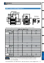 Предварительный просмотр 439 страницы Panasonic MINAS A5 Series Operating Instructions Manual