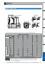 Предварительный просмотр 441 страницы Panasonic MINAS A5 Series Operating Instructions Manual