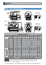 Предварительный просмотр 442 страницы Panasonic MINAS A5 Series Operating Instructions Manual