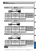 Предварительный просмотр 455 страницы Panasonic MINAS A5 Series Operating Instructions Manual