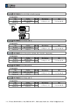 Предварительный просмотр 462 страницы Panasonic MINAS A5 Series Operating Instructions Manual