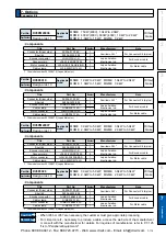 Предварительный просмотр 465 страницы Panasonic MINAS A5 Series Operating Instructions Manual