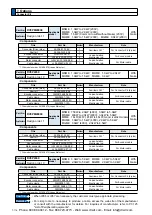 Предварительный просмотр 466 страницы Panasonic MINAS A5 Series Operating Instructions Manual