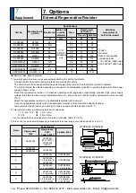 Предварительный просмотр 472 страницы Panasonic MINAS A5 Series Operating Instructions Manual