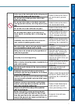 Предварительный просмотр 7 страницы Panasonic MINAS A5-series Operating Instructions Manual