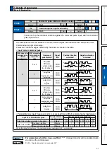 Предварительный просмотр 175 страницы Panasonic MINAS A5-series Operating Instructions Manual