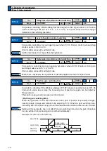 Предварительный просмотр 184 страницы Panasonic MINAS A5-series Operating Instructions Manual