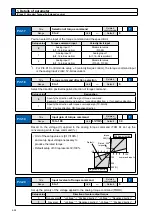 Предварительный просмотр 196 страницы Panasonic MINAS A5-series Operating Instructions Manual