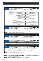 Предварительный просмотр 216 страницы Panasonic MINAS A5-series Operating Instructions Manual