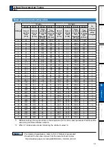 Предварительный просмотр 239 страницы Panasonic MINAS A5-series Operating Instructions Manual