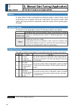 Предварительный просмотр 264 страницы Panasonic MINAS A5-series Operating Instructions Manual