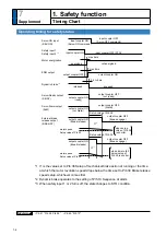 Предварительный просмотр 302 страницы Panasonic MINAS A5-series Operating Instructions Manual