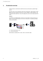 Preview for 6 page of Panasonic MINAS A5 Series Quick Start Manual