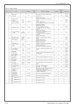 Предварительный просмотр 195 страницы Panasonic MINAS-A5BL Series Manual