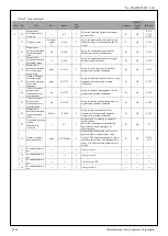 Предварительный просмотр 196 страницы Panasonic MINAS-A5BL Series Manual