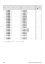 Предварительный просмотр 197 страницы Panasonic MINAS-A5BL Series Manual