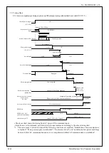 Предварительный просмотр 198 страницы Panasonic MINAS-A5BL Series Manual