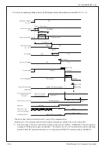 Предварительный просмотр 200 страницы Panasonic MINAS-A5BL Series Manual