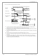 Предварительный просмотр 203 страницы Panasonic MINAS-A5BL Series Manual