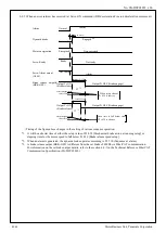 Предварительный просмотр 204 страницы Panasonic MINAS-A5BL Series Manual