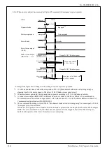 Предварительный просмотр 205 страницы Panasonic MINAS-A5BL Series Manual