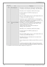 Preview for 80 page of Panasonic MINAS-A5NL Series Technical Reference