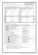 Preview for 82 page of Panasonic MINAS-A5NL Series Technical Reference