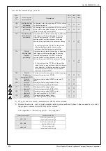 Preview for 90 page of Panasonic MINAS-A5NL Series Technical Reference