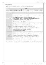 Preview for 92 page of Panasonic MINAS-A5NL Series Technical Reference