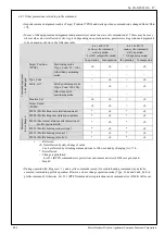 Preview for 95 page of Panasonic MINAS-A5NL Series Technical Reference