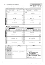 Preview for 96 page of Panasonic MINAS-A5NL Series Technical Reference