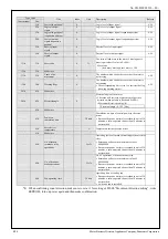 Preview for 98 page of Panasonic MINAS-A5NL Series Technical Reference